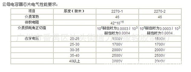 云母冲件、垫片、板图片大全 探寻广州市番禺区通力绝缘轻胶制品厂选材优势